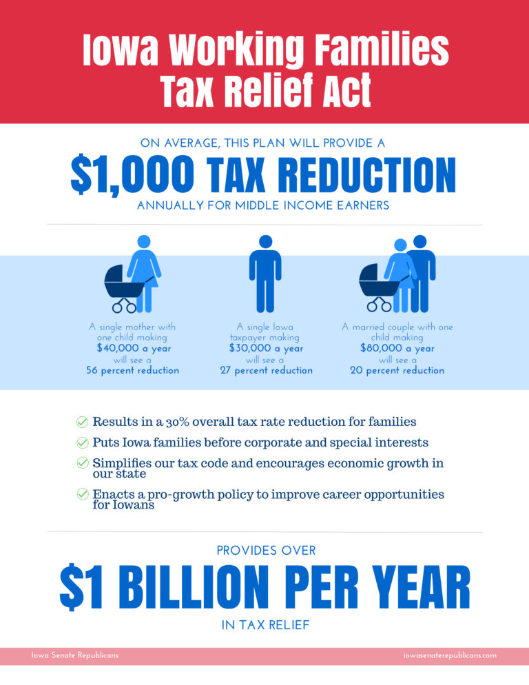 Iowa Working Families Tax Relief Act Iowa Senate Republicans